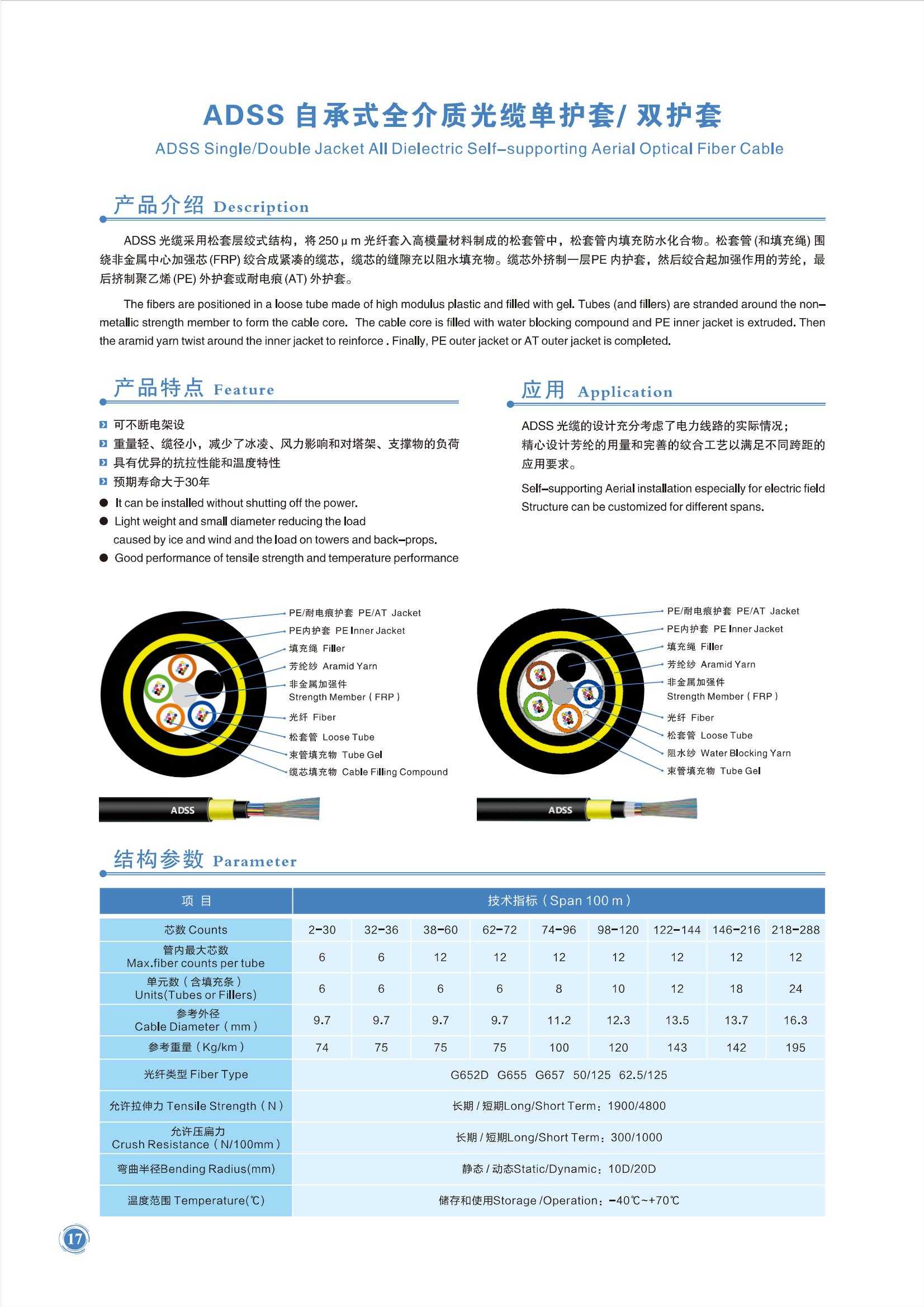 ADSS SingleDouble Jacket All Dielectric Self-supporting Aerial Optical Fiber Cable