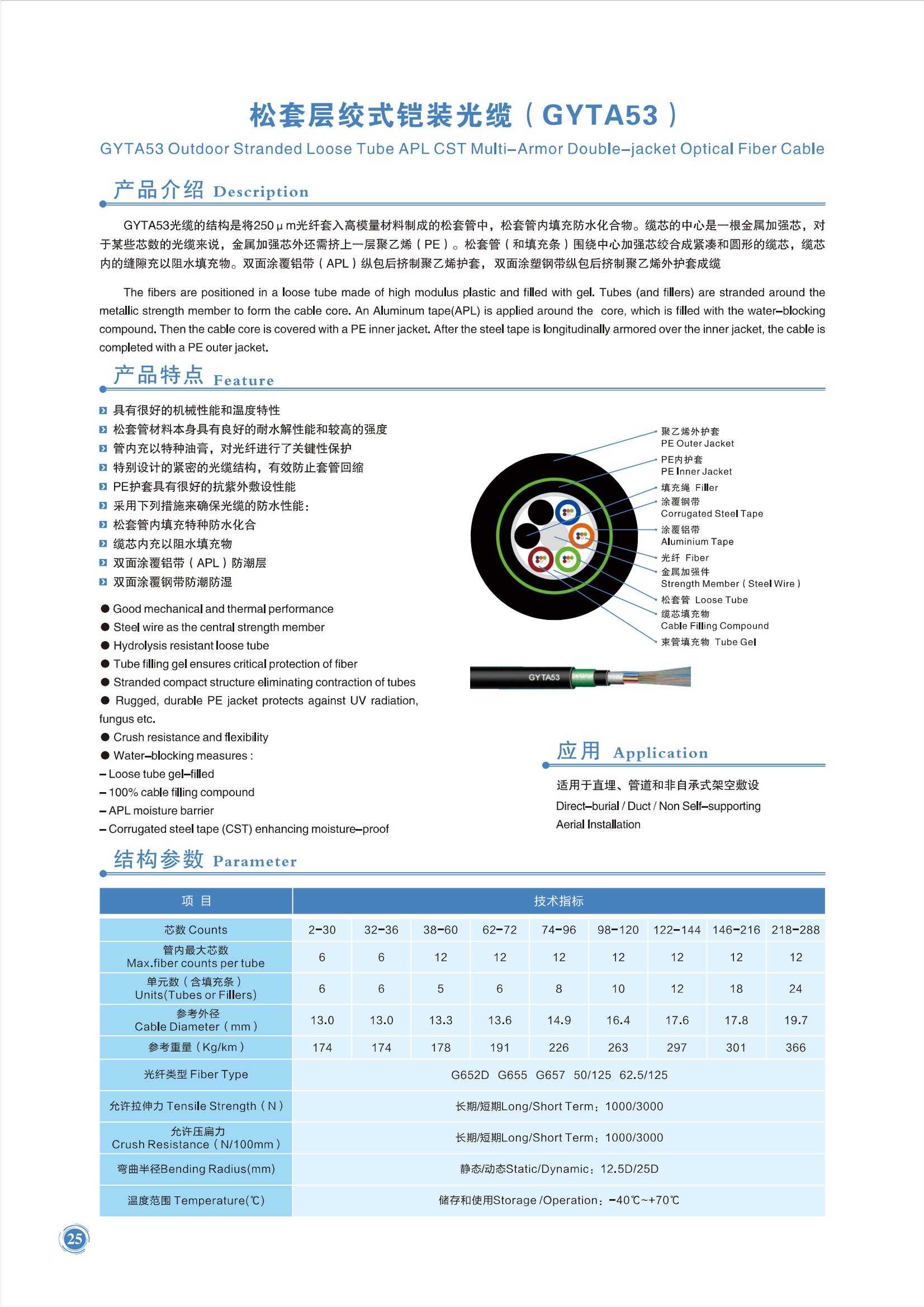 GYTA53 Outdoor Stranded Loose Tube APL CST Multi-Armor Double-jacket Optical Fiber Cable